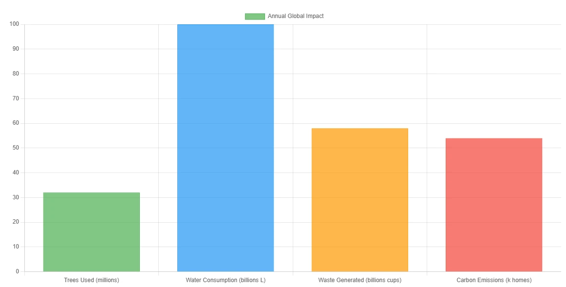 Environmental Impact Metrics